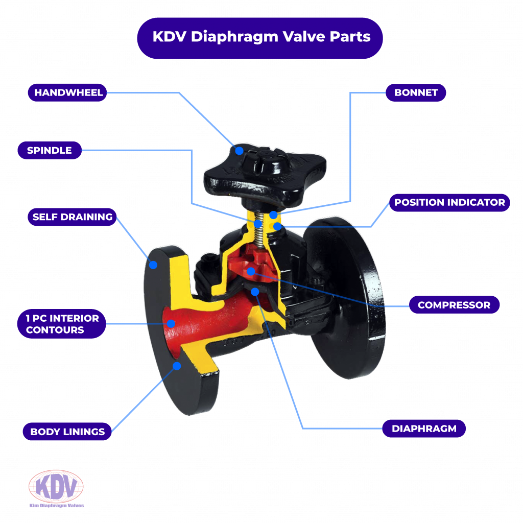 Diaphragm valve parts